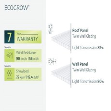 6x6 Palram Canopia EcoGrow Greenhouse - Warranty