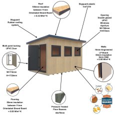 Feature diagram highlighting insulated SIP panel construction for the 12x8 Shire Fortis garden office