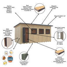 Specification diagram highlighting insulated wall SIP panels and features of the 16x8 Shire Fortis garden office