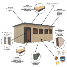 Diagram showcasing the insulated wall SIP panel construction and features of the Shire Fortis 20x8 garden office