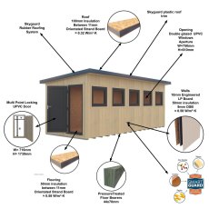 Diagram showcasing the insulated wall SIP panel construction and features of the Shire Fortis 20x8 garden office