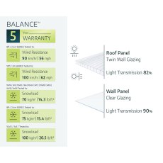 8 x 20 Palram Balance Greenhouse in Silver - glazing