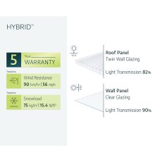 6 x 8 Palram Hybrid Greenhouse in Green - glazing