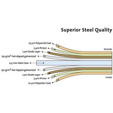 8 x 3 Biohort Europa 2A Metal Shed - Steel Coating Diagram