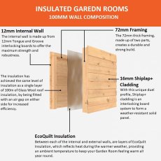 The Mercia Thoresby Premium Insulated Garden Room 4m x 3m - insulation