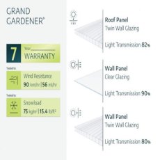 8x16 Palram Canopia Rion Clear Grand Gardener Greenhouse - warranty