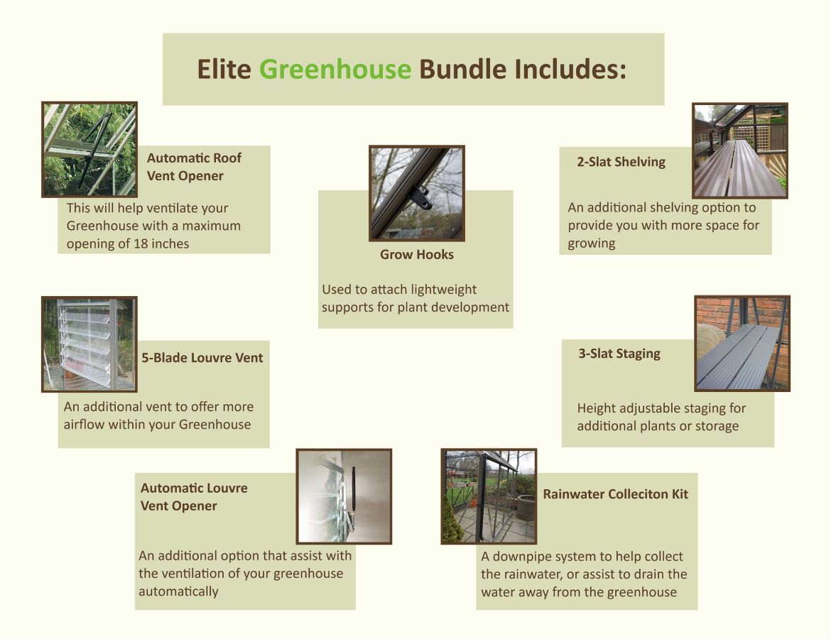 Elite Greenhouse Bundle Diagram